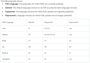 Languages ​​Supported by Oracle Functions