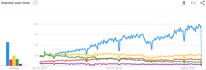 VS Code Google Trends