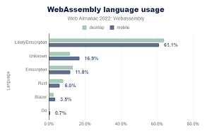 WebAssembly Language Usage