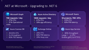 Upgrading to .NET 6