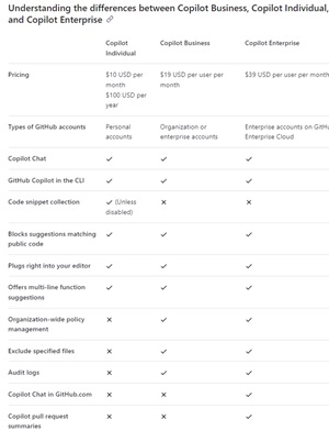GitHub Copilot Plans