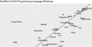 TypeScript Tied for 6th