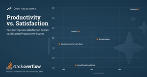 Productivity vs. Satisfaction