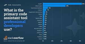 Primary Coding Assistants for Pros