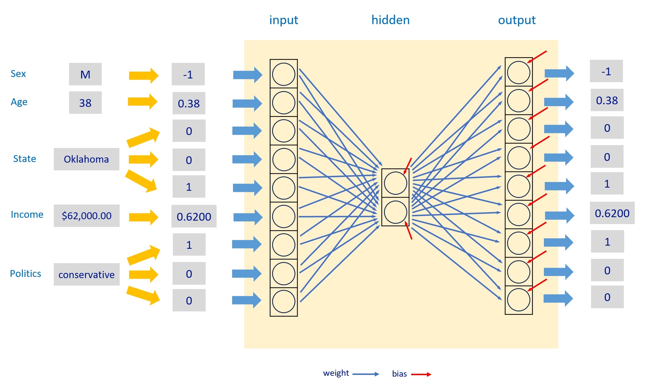 Figure 2: Neural Autoencoder System