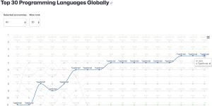 Ascent of TypeScript