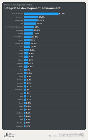 IDEs -- All Respondents
