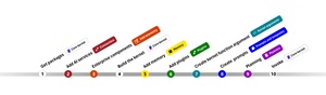 Semantic Kernel Step by Step