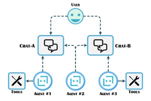 Multiple Agents Interacting
