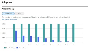 Microsoft 365 Reports