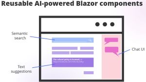 Smart Components in Customer Support