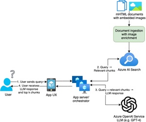 Inference Flow Architecture