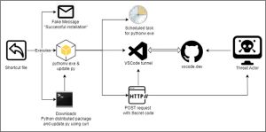 VS Code in the Injection Chain