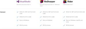 JetBrains Rider vs Visual Studio (with and without ReSharper)