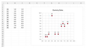 Figure 2: Demo Data Graphed