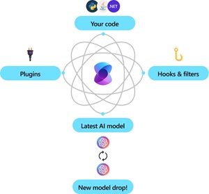 Semantic Kernel