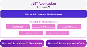 AI Extensions