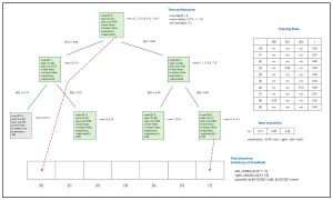 Figure 2: Decision Tree Architecture (No Recursion, No Pointers/References)