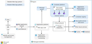 MWA Architecture