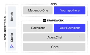 AutoGen Ecosystem