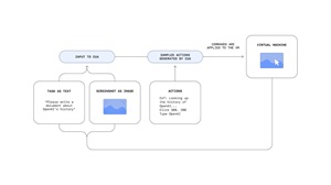 Computer-Using Agent (CUA)