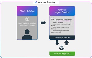 NVIDIA AgentIQ