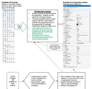 Universal UI Builder