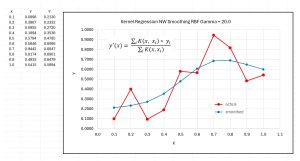 Figure 2: Nadaraya-Watson Kernel Regression Used for Data Smoothing