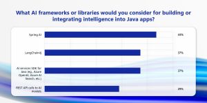 AI Frameworks/Libraries