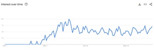 Google Trends