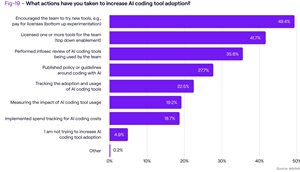 Increasing Tool Adoption