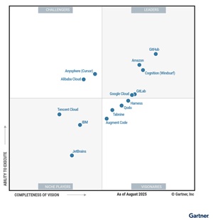 Magic Quadrant for AI Code Assistants