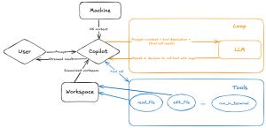 Agent Mode Flow Chart