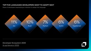 Languages Devs Want to Adopt Next