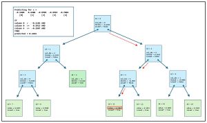 Figure 2: Visual Representation of the Demo Decision Tree