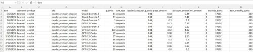 Usage Report