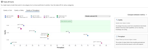Quality vs Throughput Trade-Off