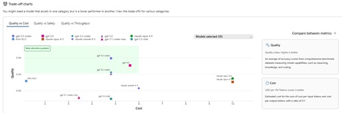 Quality vs Cost Trade-Off