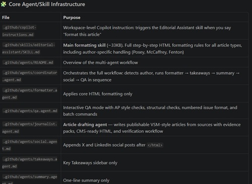  Workspace agent/skill infrastructure mapping