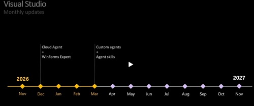 Visual Studio Increased Release Cadence