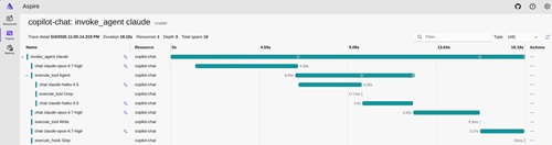 OpenTelemetry