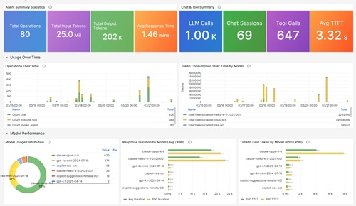 Grafana Copilot Dashboard