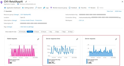 .NET Telemetry in Application Insights