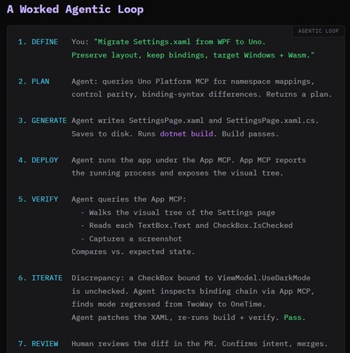 Worked Agentic Loop