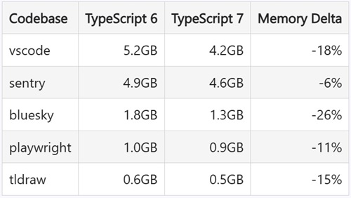 Performance Numbers