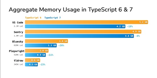 Performance Numbers