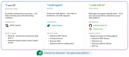 The Agent Data Platform