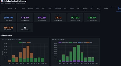 Skills Evaluation Dashboard