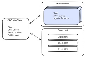 Agent Host Architecture