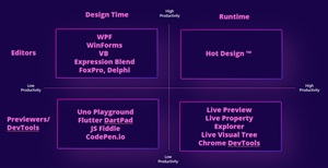 Productivity Matrix